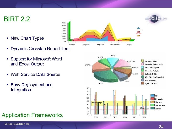 BIRT 2. 2 § New Chart Types § Dynamic Crosstab Report Item § Support
