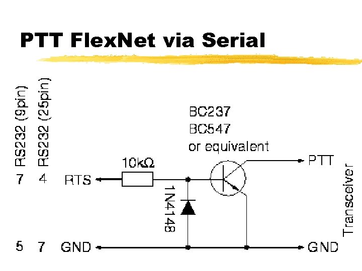 PTT Flex. Net via Serial 