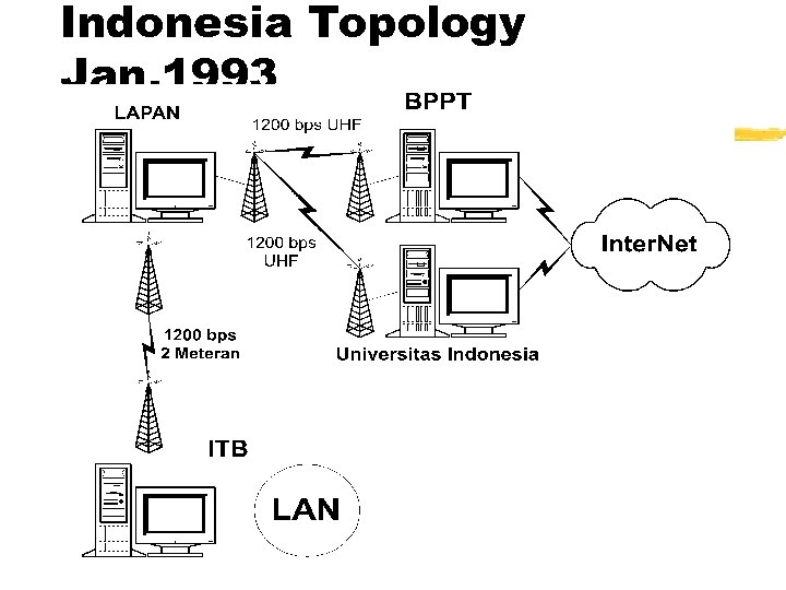 Indonesia Topology Jan. 1993 