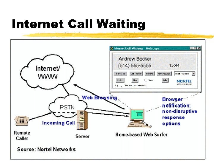 Internet Call Waiting 