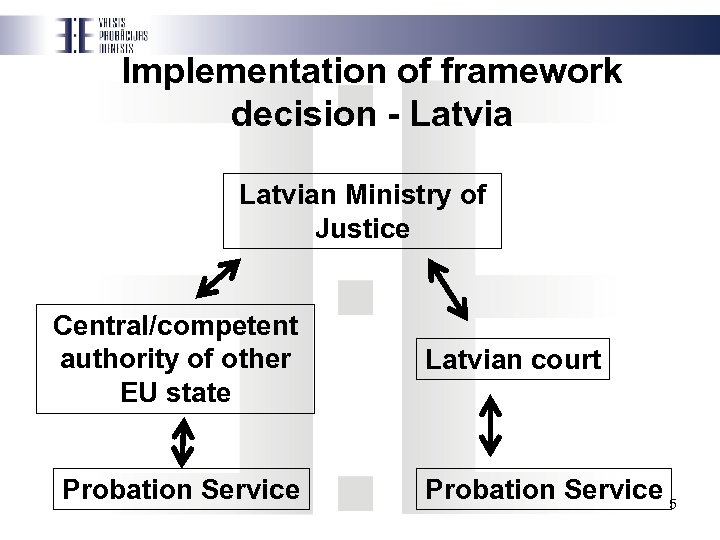 Implementation of framework decision - Latvian Ministry of Justice Central/competent authority of other EU