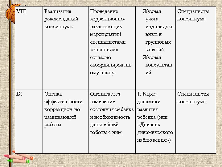 Журнал коллегиальных заключений пмпк в школе образец заполненный