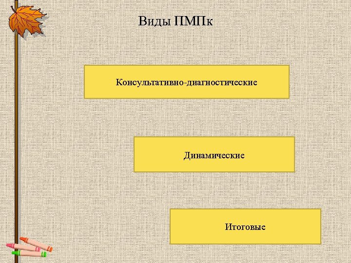 Виды ПМПк Консультативно диагностические Динамические Итоговые 