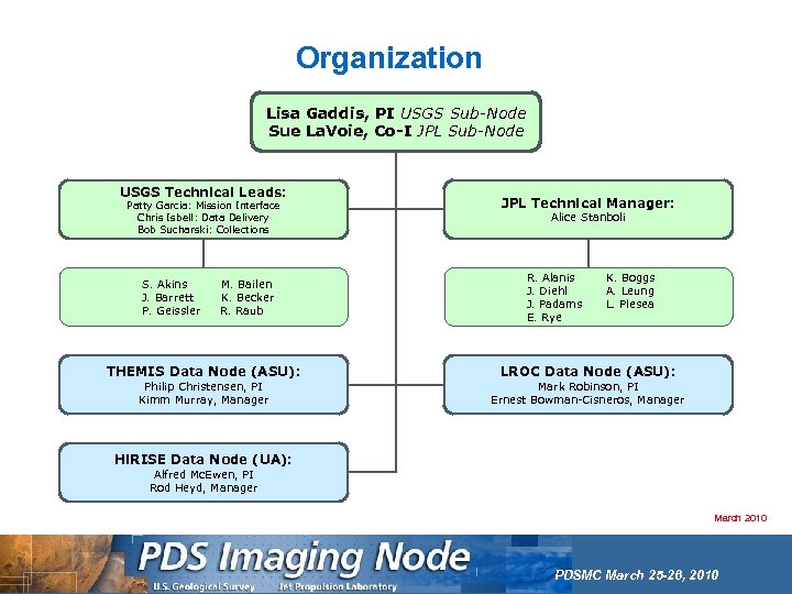 Organization Lisa Gaddis, PI USGS Sub-Node Sue La. Voie, Co-I JPL Sub-Node USGS Technical