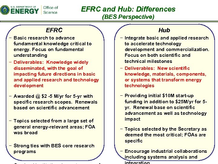 EFRC and Hub: Differences (BES Perspective) EFRC Hub − Basic research to advance fundamental