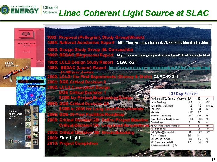 Linac Coherent Light Source at SLAC 1992: Proposal (Pellegrini), Study Group(Winick) 1994: National Academies