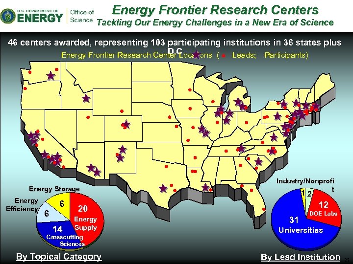Energy Frontier Research Centers Tackling Our Energy Challenges in a New Era of Science