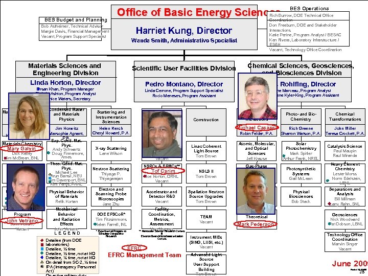 Office of Basic Energy Sciences BES Budget and Planning Bob Astheimer, Technical Advisor Margie