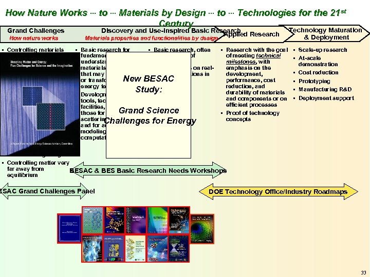 How Nature Works … to … Materials by Design … to … Technologies for