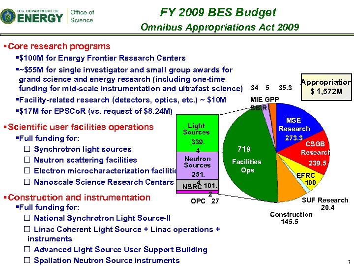 FY 2009 BES Budget Omnibus Appropriations Act 2009 § Core research programs §$100 M