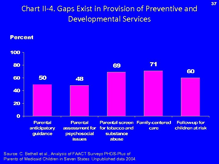 Chart II-4. Gaps Exist in Provision of Preventive and Developmental Services Percent Source: C.