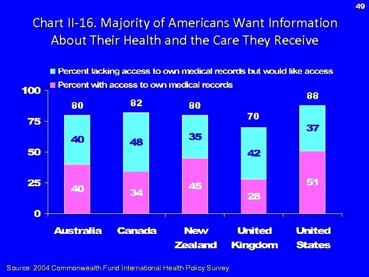 49 Chart II-16. Majority of Americans Want Information About Their Health and the Care