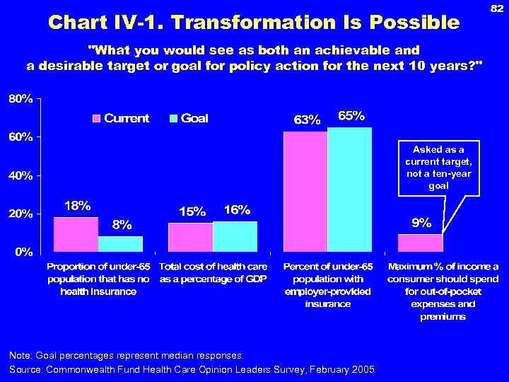 Chart IV-1. Transformation Is Possible 