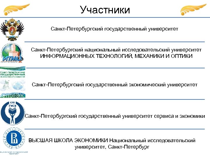 Участники Санкт-Петербургский государственный университет Санкт-Петербургский национальный исследовательский университет ИНФОРМАЦИОННЫХ ТЕХНОЛОГИЙ, МЕХАНИКИ И ОПТИКИ Санкт-Петербургский