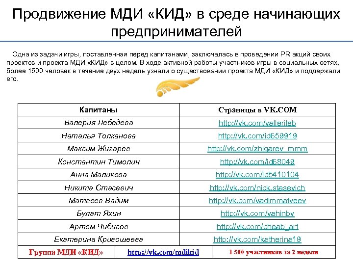 Продвижение МДИ «КИД» в среде начинающих предпринимателей Одна из задачи игры, поставленная перед капитанами,