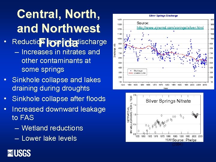  • Central, North, and Northwest Reduction in spring discharge Florida – Increases in