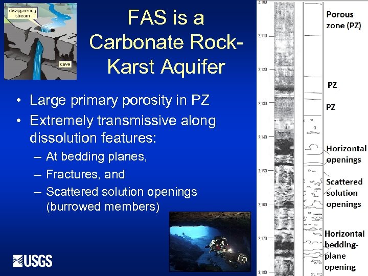 FAS is a Carbonate Rock. Karst Aquifer • Large primary porosity in PZ •