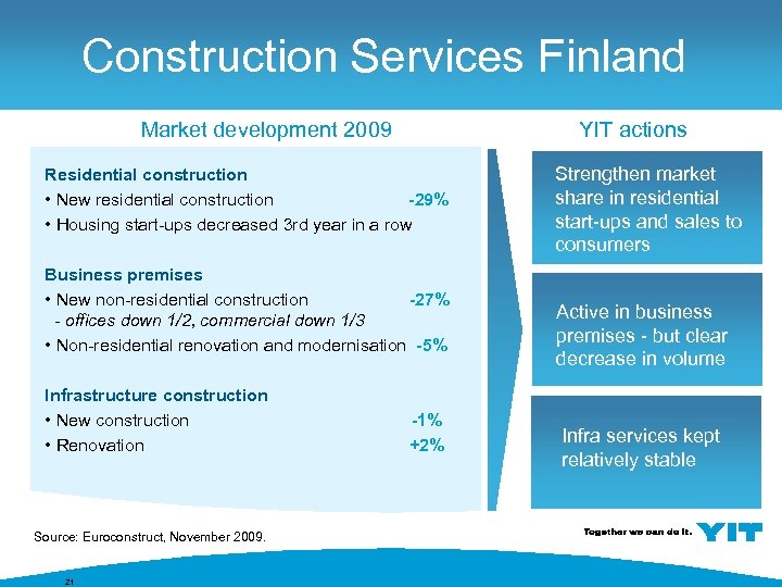 Construction Services Finland YIT actions Market development 2009 Residential construction • New residential construction