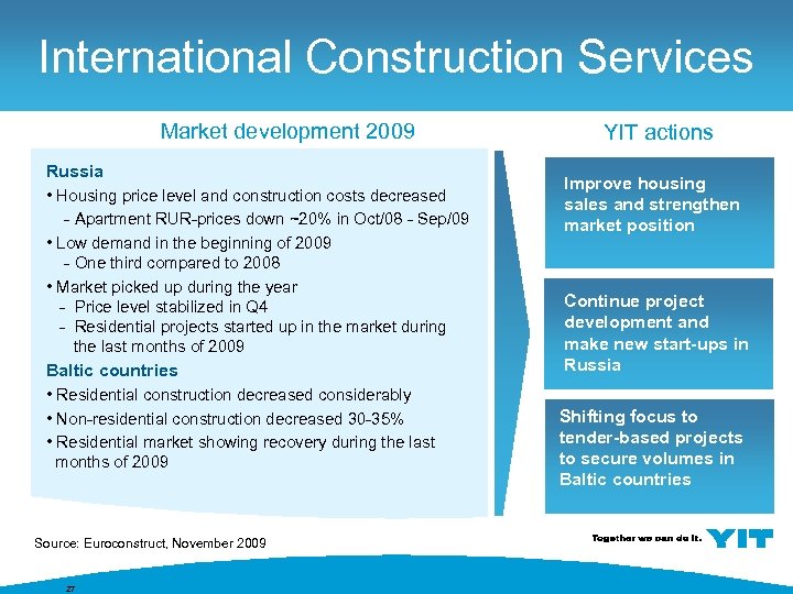 International Construction Services Market development 2009 Russia • Housing price level and construction costs