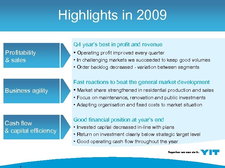 Highlights in 2009 Profitability & sales Business agility Q 4 year’s best in profit