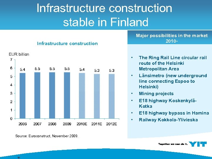 Infrastructure construction stable in Finland Major possibilities in the market 2010 - Infrastructure construction