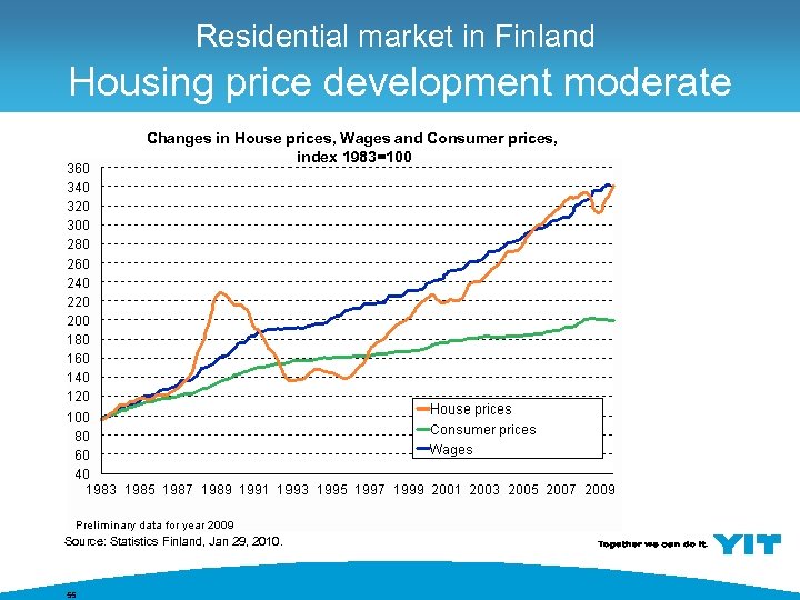 Residential market in Finland Housing price development moderate Changes in House prices, Wages and