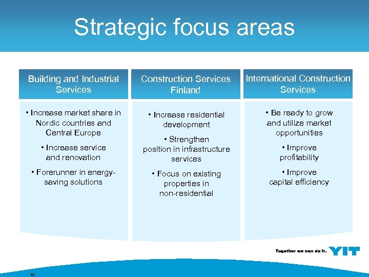 Strategic focus areas Building and Industrial Services Construction Services Finland International Construction Services •