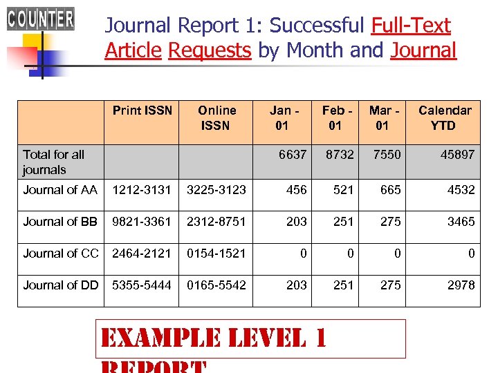 Journal Report 1: Successful Full-Text Article Requests by Month and Journal Print ISSN Online