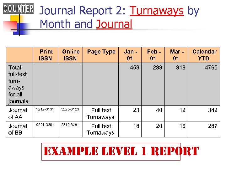 Journal Report 2: Turnaways by Month and Journal Print ISSN Online Page Type ISSN