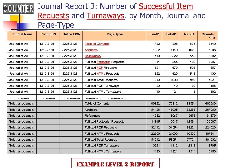 Journal Report 3: Number of Successful Item Requests and Turnaways, by Month, Journal and