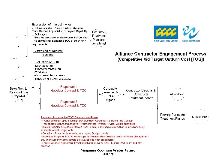 Pimpama Coomera Water Future 2007 © 