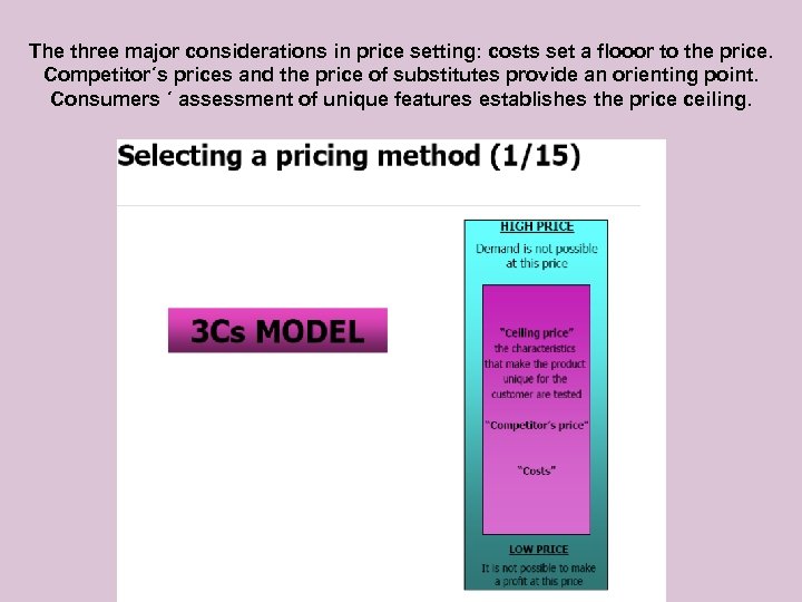 The three major considerations in price setting: costs set a flooor to the price.