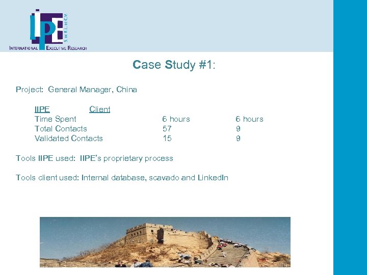 Case Study #1: Project: General Manager, China IIPE Client Time Spent Total Contacts Validated