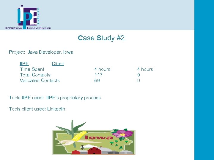 Case Study #2: Project: Java Developer, Iowa IIPE Client Time Spent Total Contacts Validated