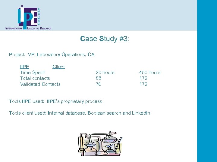 Case Study #3: Project: VP, Laboratory Operations, CA IIPE Client Time Spent Total contacts