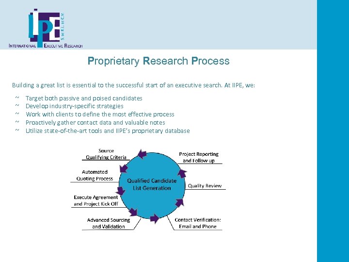 Proprietary Research Process Building a great list is essential to the successful start of