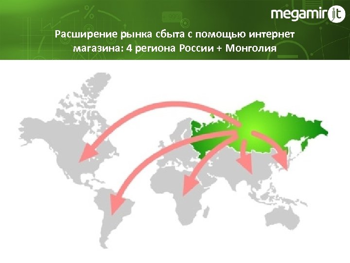 www. mmit. ru Расширение рынка сбыта с помощью интернет магазина: 4 региона России +