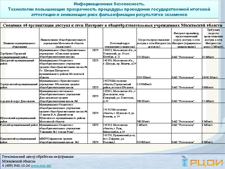 Информационная безопасность. Технологии повышающие прозрачность процедуры проведения государственной итоговой аттестации и снижающие риск фальсификации