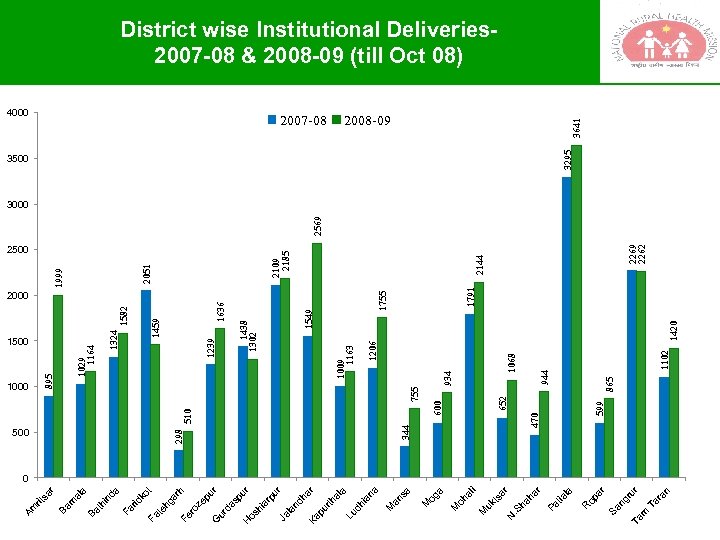 n Ta r n ra Ta r ur ng r Sa 599 865 1102