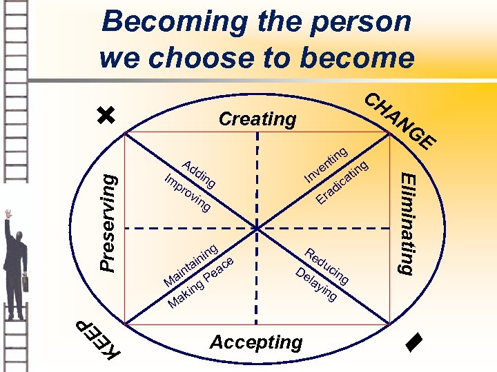 Becoming the person we choose to become K g in nt Ad din Im