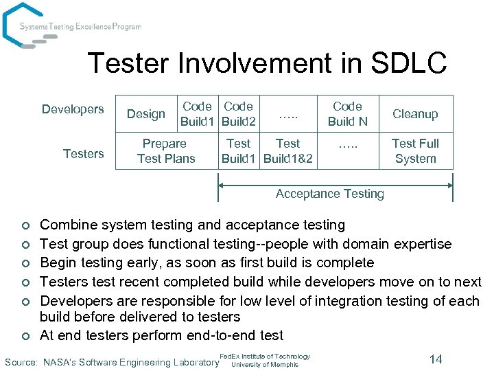 Tester Involvement in SDLC Developers Testers Design Code Build 1 Build 2 Prepare Test