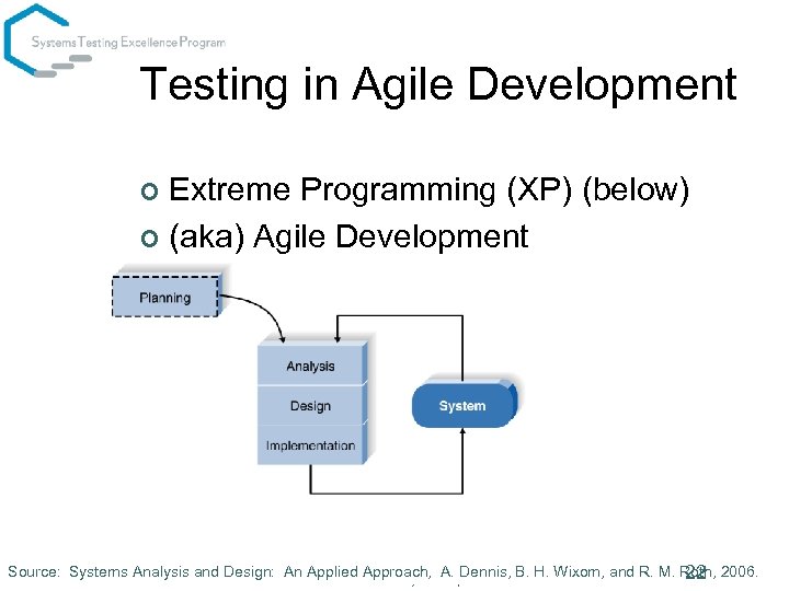 Testing in Agile Development Extreme Programming (XP) (below) ¢ (aka) Agile Development ¢ Fed.