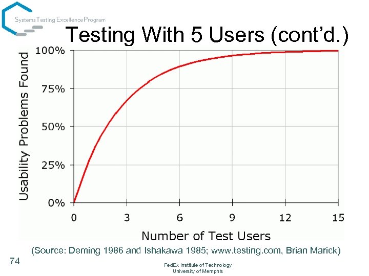 Testing With 5 Users (cont’d. ) (Source: Deming 1986 and Ishakawa 1985; www. testing.