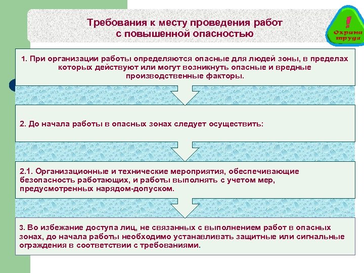 Организация безопасного производства. Организация работ повышенной опасности. Требования к месту проведения работ с повышенной опасностью.. Порядок проведения работ повышенной опасности. Требования при выполнении работ повышенной опасности.