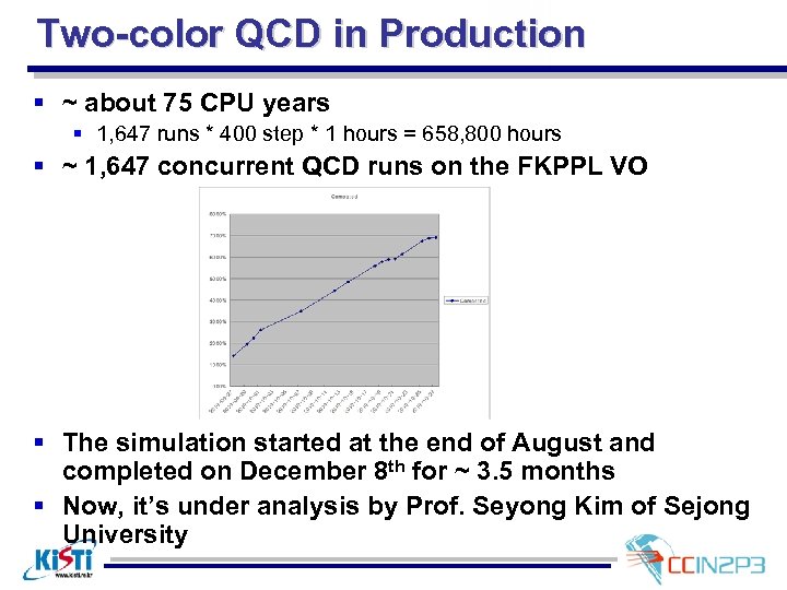 Two-color QCD in Production § ~ about 75 CPU years § 1, 647 runs