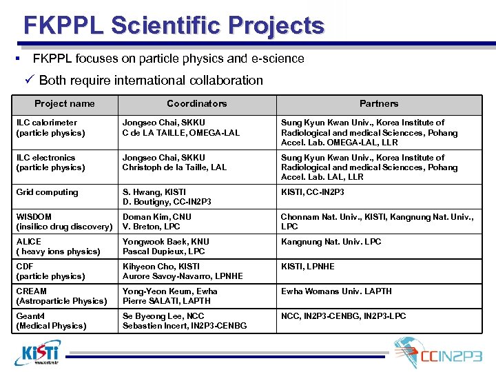 FKPPL Scientific Projects § FKPPL focuses on particle physics and e-science FKPPL scientific projects