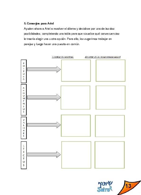 5. Consejos para Ariel Ayuden ahora a Ariel a resolver el dilema y decidirse