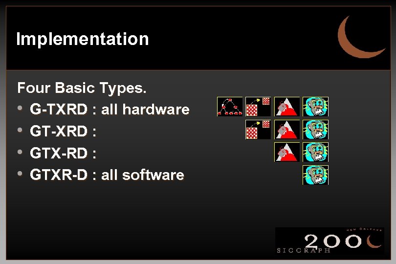 Implementation Four Basic Types. • G-TXRD : all hardware • GT-XRD : • GTX-RD
