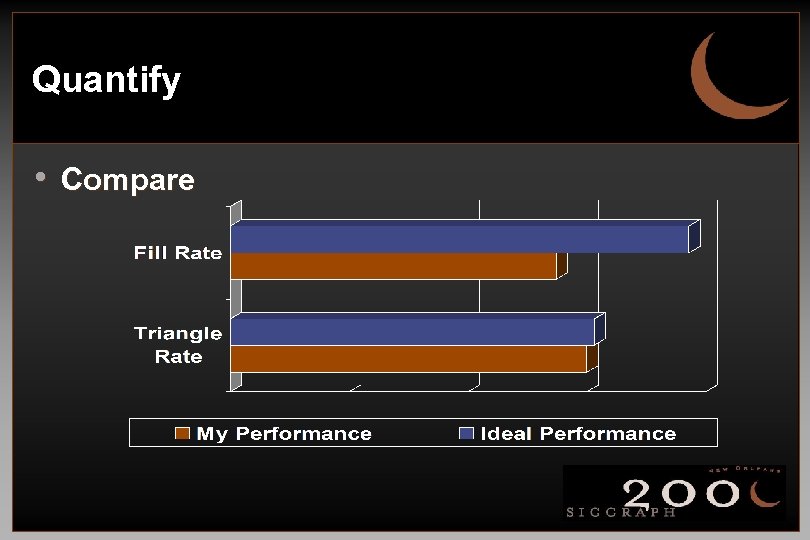 Quantify • Compare 
