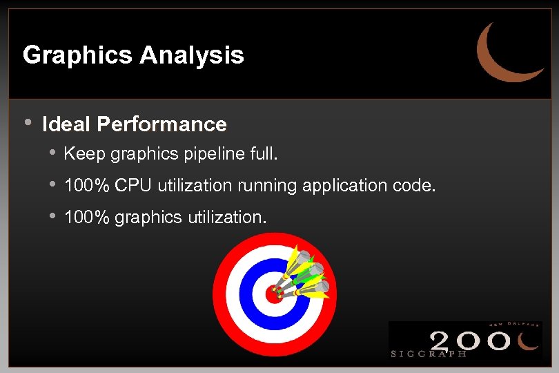 Graphics Analysis • Ideal Performance • Keep graphics pipeline full. • 100% CPU utilization
